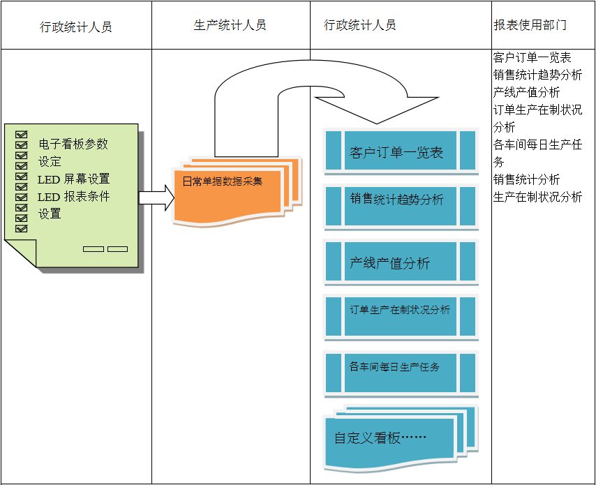使用电商半岛网页版-半岛（中国）官方
进行订单管理有哪些好处?