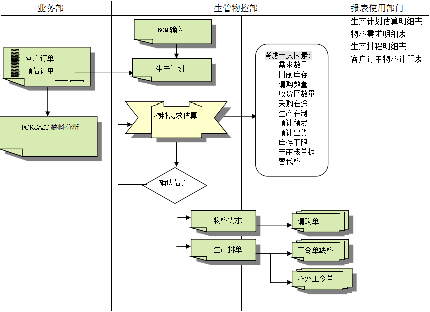 半岛网页版-半岛（中国）官方
的三大维度管理