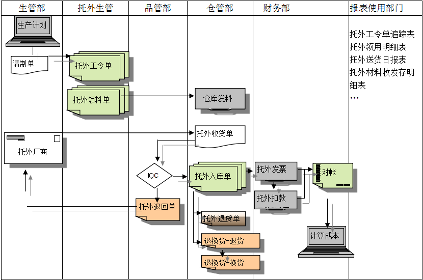 半岛网页版-半岛（中国）官方
给企业内部控制带来哪些影响及风险?