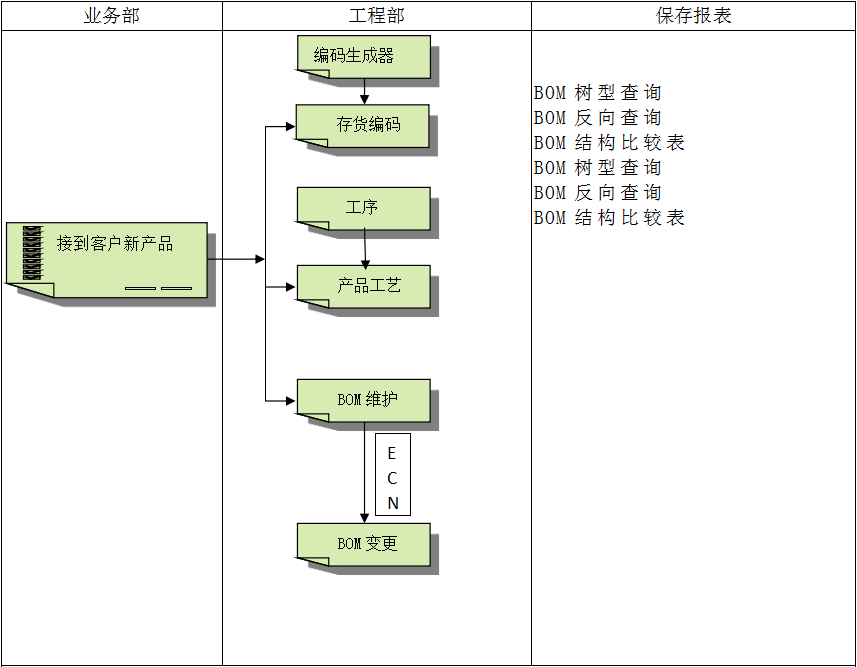 半岛网页版-半岛（中国）官方
具有哪些特点?