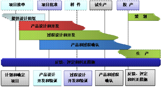 什么是半岛网页版-半岛（中国）官方
的核心?